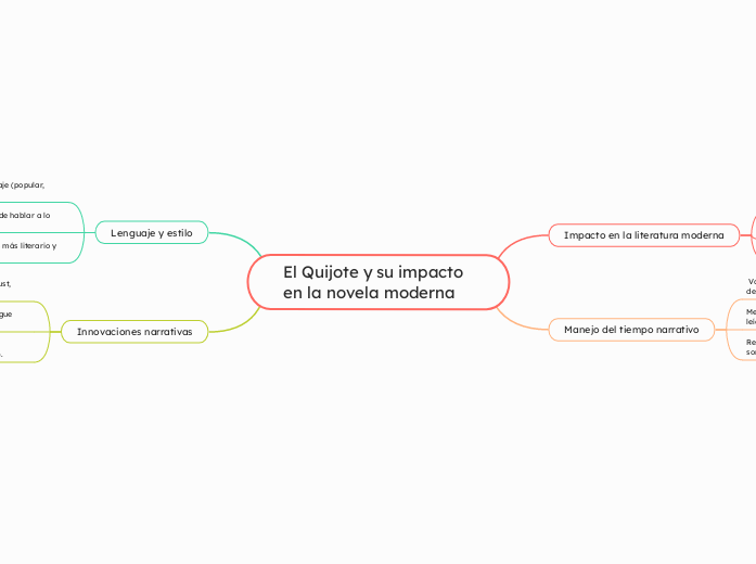 El Quijote y su impacto en la novela moderna
