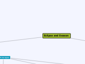 Eclipse and Season - Mind Map