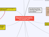Elementos indispensables del proyecto d...- Mapa Mental