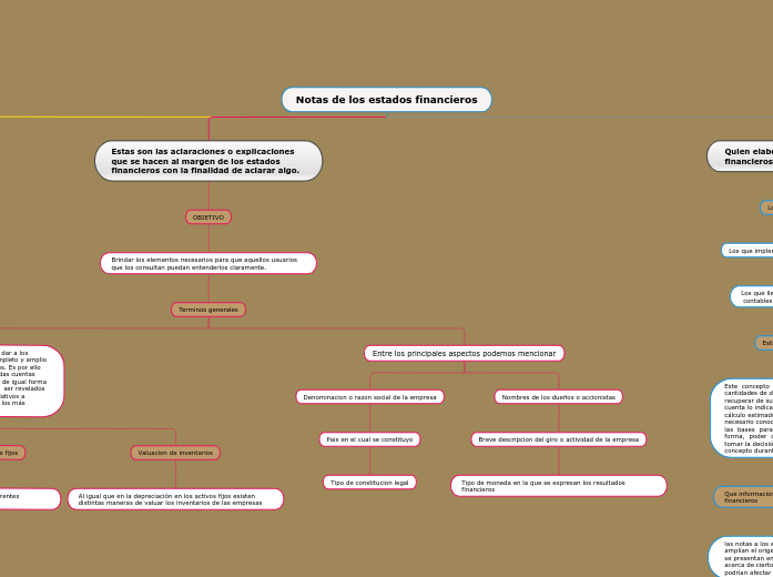 Notas de los estados financieros