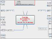 Learningfor Gainful Usebased onLearn-in-Pl...- Mind Map