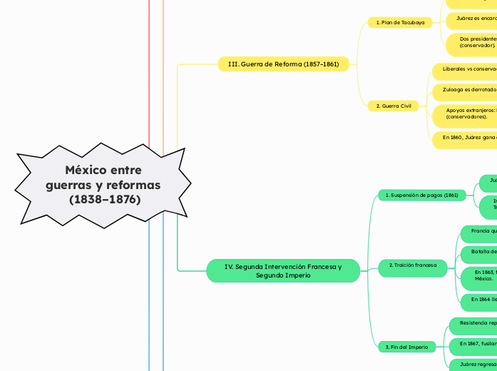 México entre guerras y reformas (1838–1876)
