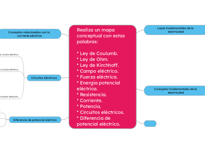 Realiza un mapa conceptual con estas palabras:       * Ley de Coulumb.* Ley de Ohm.* Ley de Kirchhoff.* Campo eléctrico.* Fuerza eléctrica.* Energía potencial eléctrica.* Resistencia.* Corrie