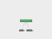 Skrivenosemenice - Mind Map