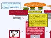 Core Concepts within Collaborative Inquiry...- Mind Map