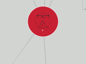 3 - Mapa Mental