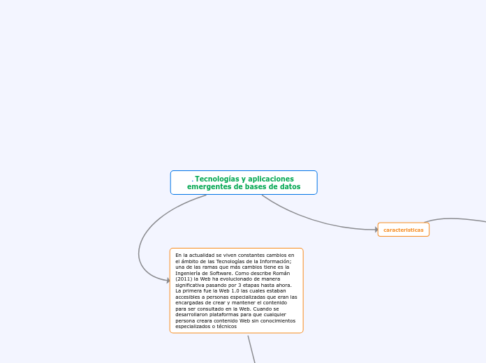 . Tecnologías y aplicaciones emergentes...- Mapa Mental