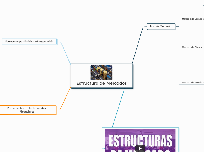 Estructura de Mercados