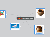 Вакуумная упаковка - Мыслительная карта
