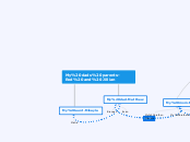 My dads parents-Rod and Jillian - Mind Map