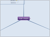 ההבטחה לאבות - Mind Map