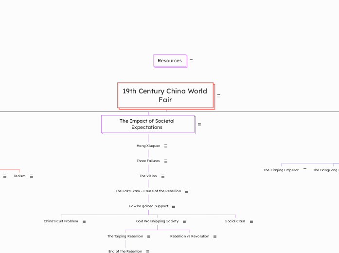 19th Century China World Fair