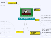 LA EDUCACION Y LAS TIC - Mapa Mental