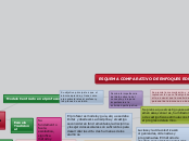 ESQUEMA COMPARATIVO DE ENFOQUES EDUCATI...- Mapa Mental