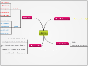 Hanos - Mindmap