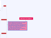 servicios de internet - Mapa Mental