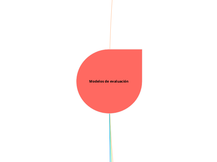 Modelos de evaluación - Mapa Mental