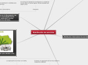 Distribución de servicios - Mapa Mental