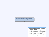 INSTRUMENTOS Y TÉCNICAS PARA LA EVALUACIÓN