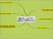 People should listen to women when they ex...- Mind Map