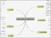 Students in the postmodern era - Mind Map