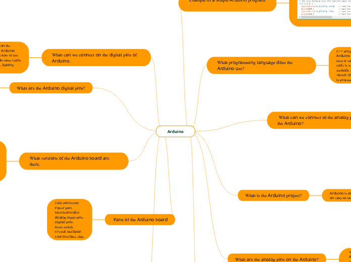 Arduino - Mind Map