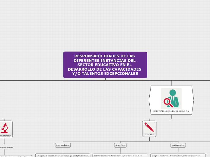 RESPONSABILIDADES DE LAS DIFERENTES INS...- Mapa Mental