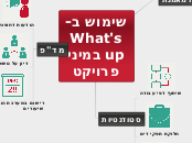 שימוש ב-What's up בע"מ