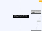 CRÍTICA DE LA RAZÓN PURA: DOCTRINA TRAS...- Mapa Mental