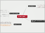 Water pollution - Mind Map