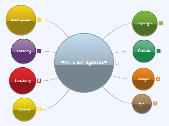 ❤Fruits and vegetables❤ - Mind Map