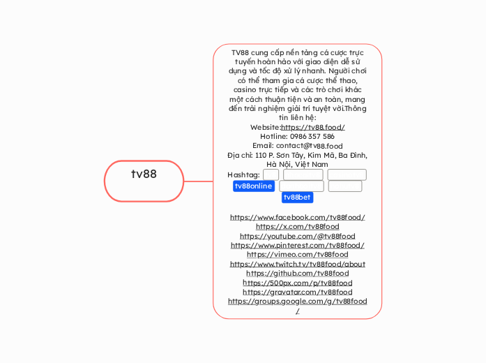 tv88 - Mindmap