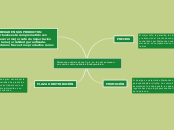 Starbucks análisis de las 4 p’s, en la ...- Mapa Mental