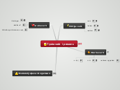 Tyske verb - Mindmap