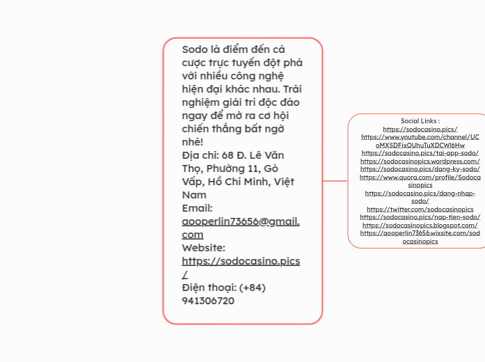 Sodo là điểm đến cá cược trực tuyến đột phá...- Mindmap