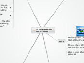 IT For MANAGERS
ALI OTHMAN - Mind Map
