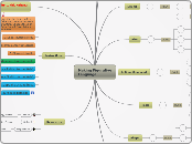 Making Figurative
Language - Mind Map