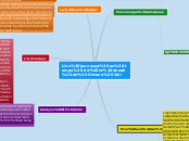 Une jeunesse au temps de la shoah de ...- Carte Mentale
