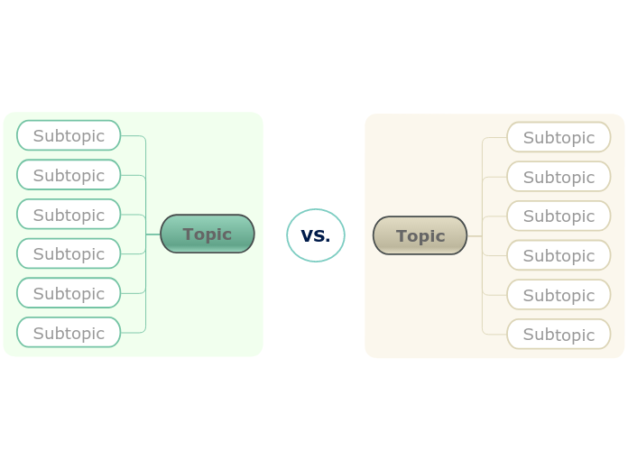 VS. - Mind Map