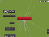 ESTABLEZCA PRIMERO LO PRIMERO - Mapa Mental