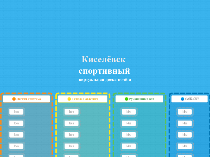 Киселёвск спортивный виртуальная...- Мыслительная карта