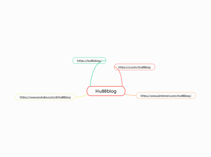 Hu88blog - Hartă mentală