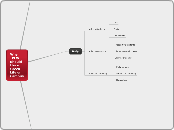 Why IPFW Should Have Greek Life on Campus - Mind Map