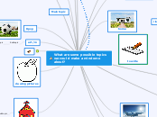 What are some possible topics we could mak...- Mind Map