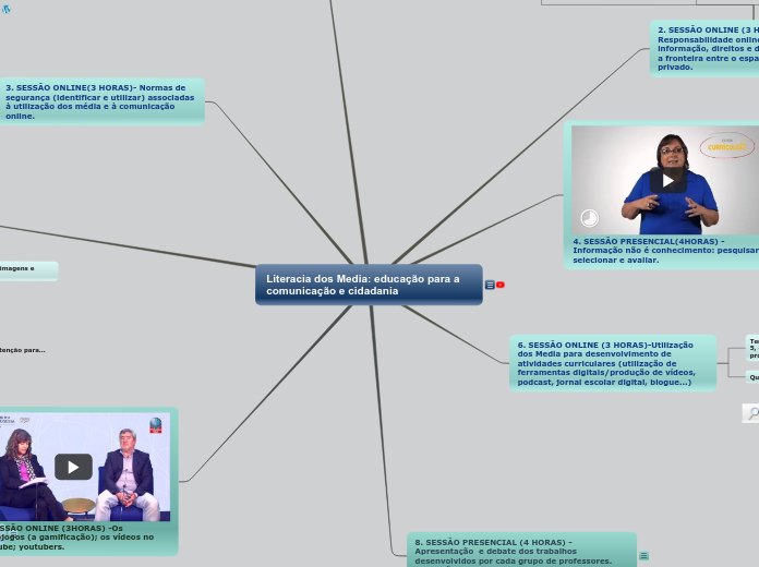 Literacia dos Media: educação para a co...- Mapa Mental