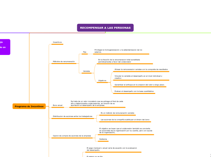 RECOMPENSAR A LAS PERSONAS - Concept Map