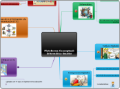 Plataforma Conceptual de Informática Es...- Mapa Mental