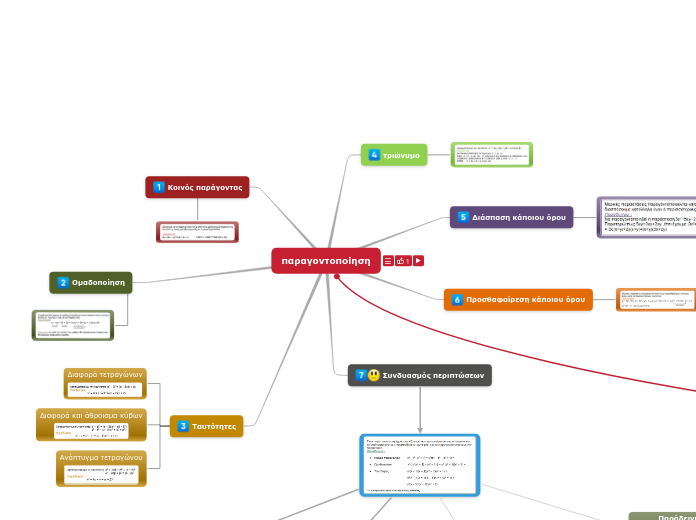 παραγοντοποίηση - Mind Map