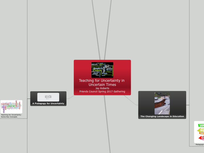 Teaching for Uncertainty in Uncertain Time...- Mind Map