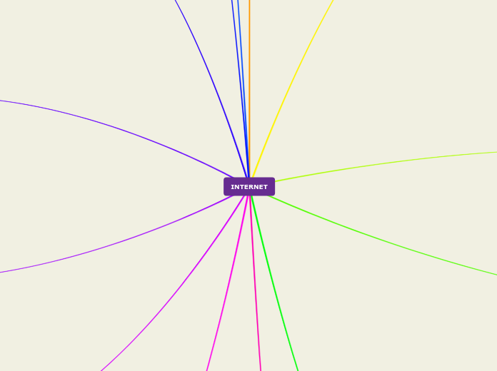 INTERNET - Mapa Mental